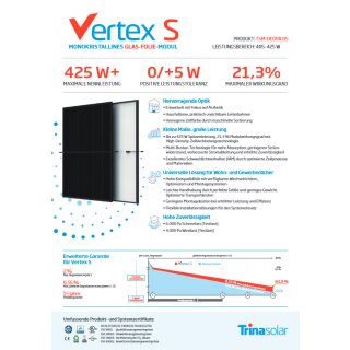 PV Modul TrinaSolar Vertex S Full Black415Wp TSM-DE09R.05